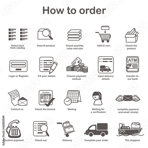 How to order - shopping process of purchasing