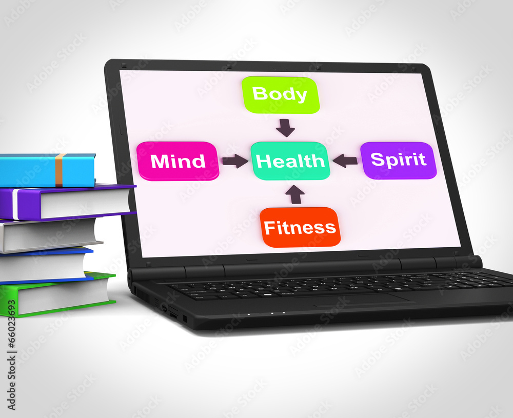 Health Laptop Shows Mental Spiritual Physical And Fitness Wellbe Health Laptop Shows Mental Spiritual Physical And Fitness Wellbe