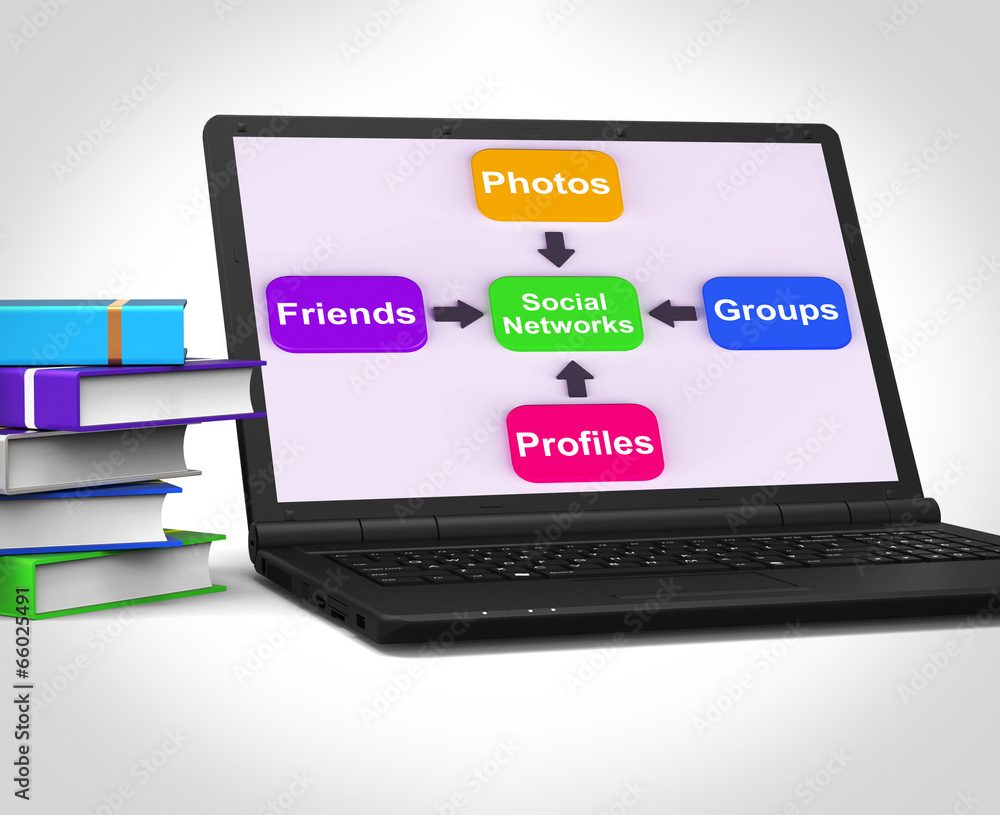 Social Networks Laptop Means Internet Networking Friends And Fol Social Networks Laptop Means Internet Networking Friends And Fol