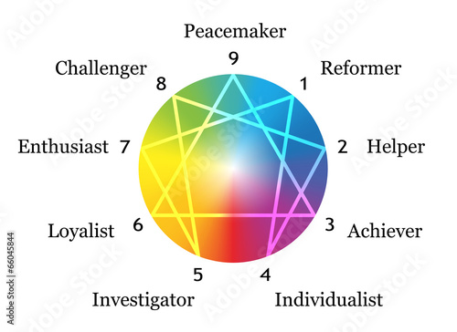 Enneagram Gradient Description White