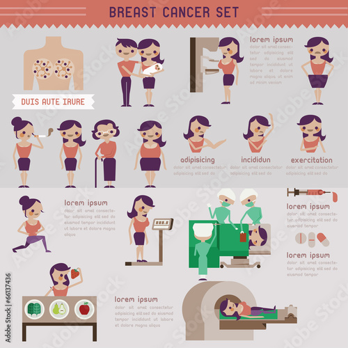 Breast cancer set and info graphic