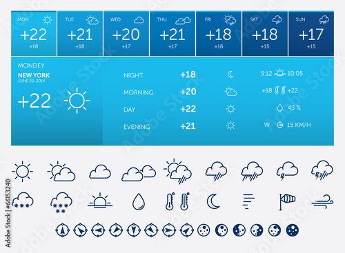 Weather  icons and widget