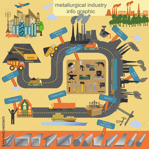 Set of metallurgy icons, metal working tools; steel profiles for