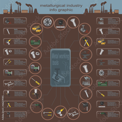 Set of elements and tools of metallurgical industry for creating