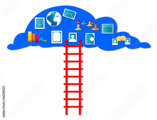 Access to new technologies