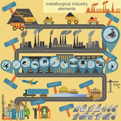 Set of metallurgy icons, metal working tools; steel profiles for