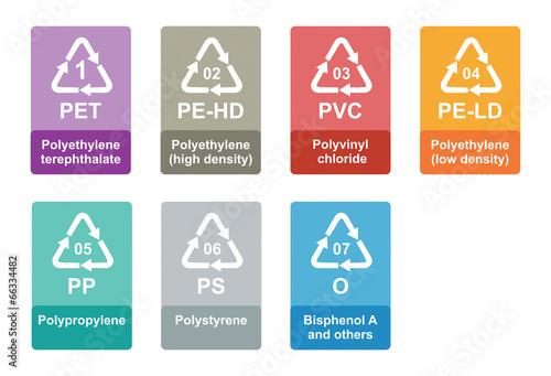 Plastic recycling identification code