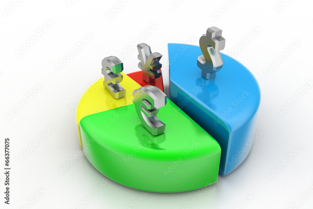 Currency pie chart Currency pie chart