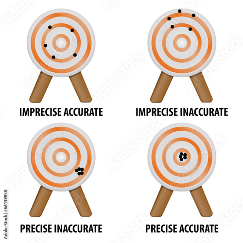 Accuracy and precision