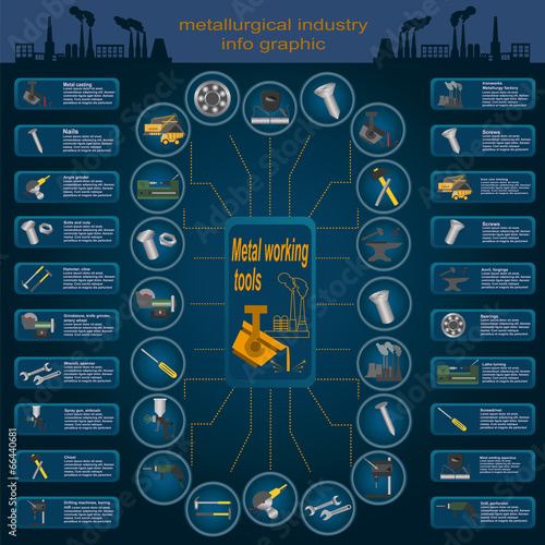 Set of elements and tools of metallurgical industry for creating