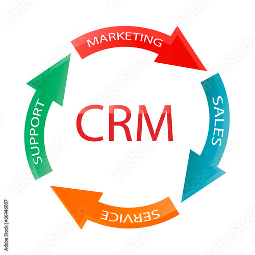 Customer Relationship Management, vector illustration