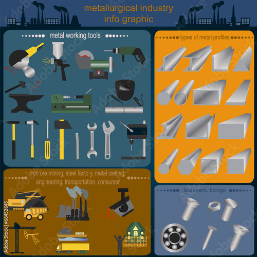Set of metallurgy icons, metal working tools; steel profiles for