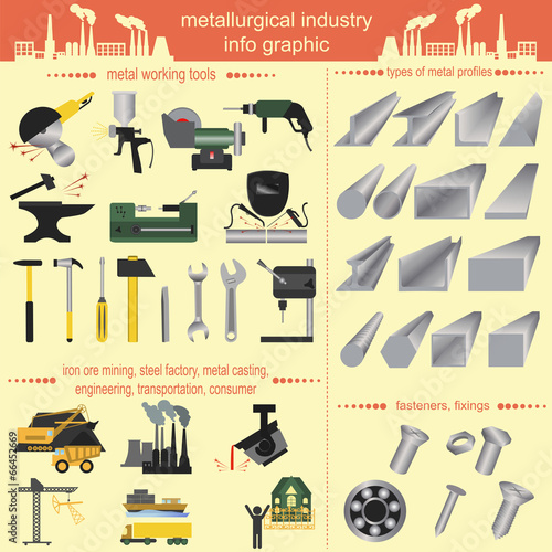 Set of metallurgy icons, metal working tools; steel profiles for