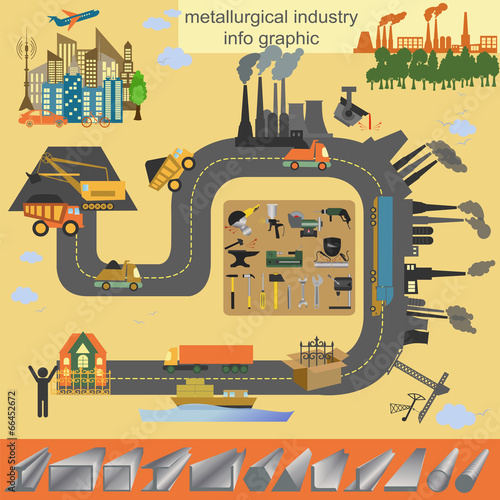 Set of metallurgy icons, metal working tools; steel profiles for