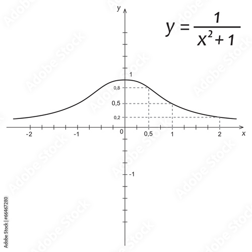 Vector illustration of mathematics function