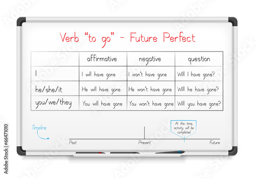 English grammar - verb "to go" in Future Perfect Tense