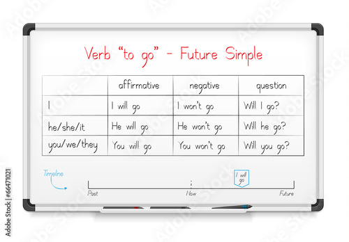 English grammar - verb 