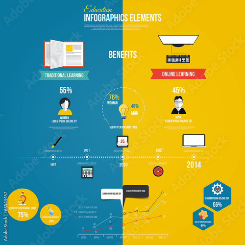 Education infographic