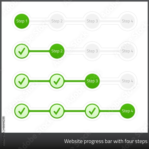 Green website progess bar with four steps