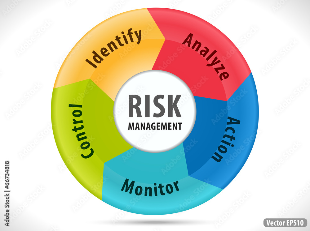 risk management diagram with 5 step solution - vector eps10 risk management diagram with 5 step solution - vector eps10