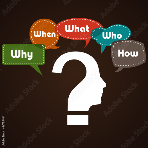 thinking head question diagram for root cause analysis