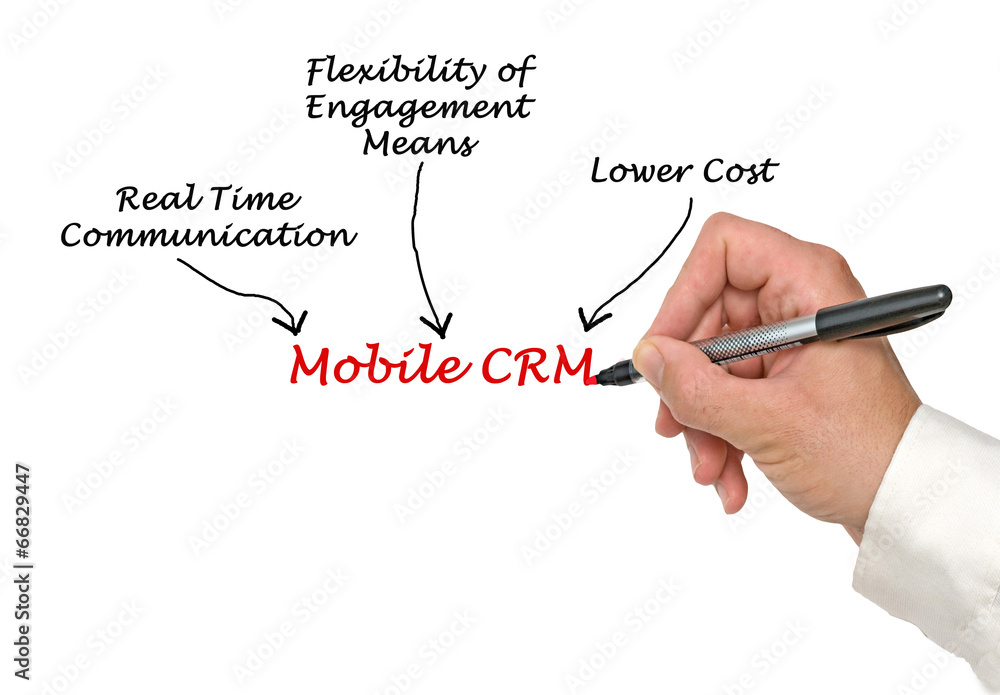 Mobile CRM Mobile CRM