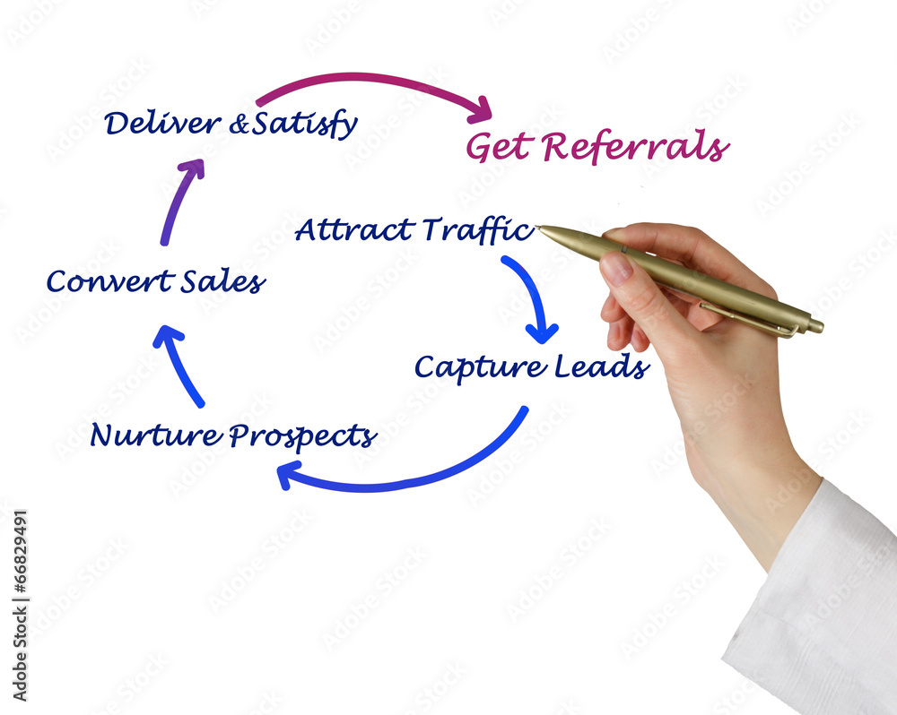 How to get referrals How to get referrals