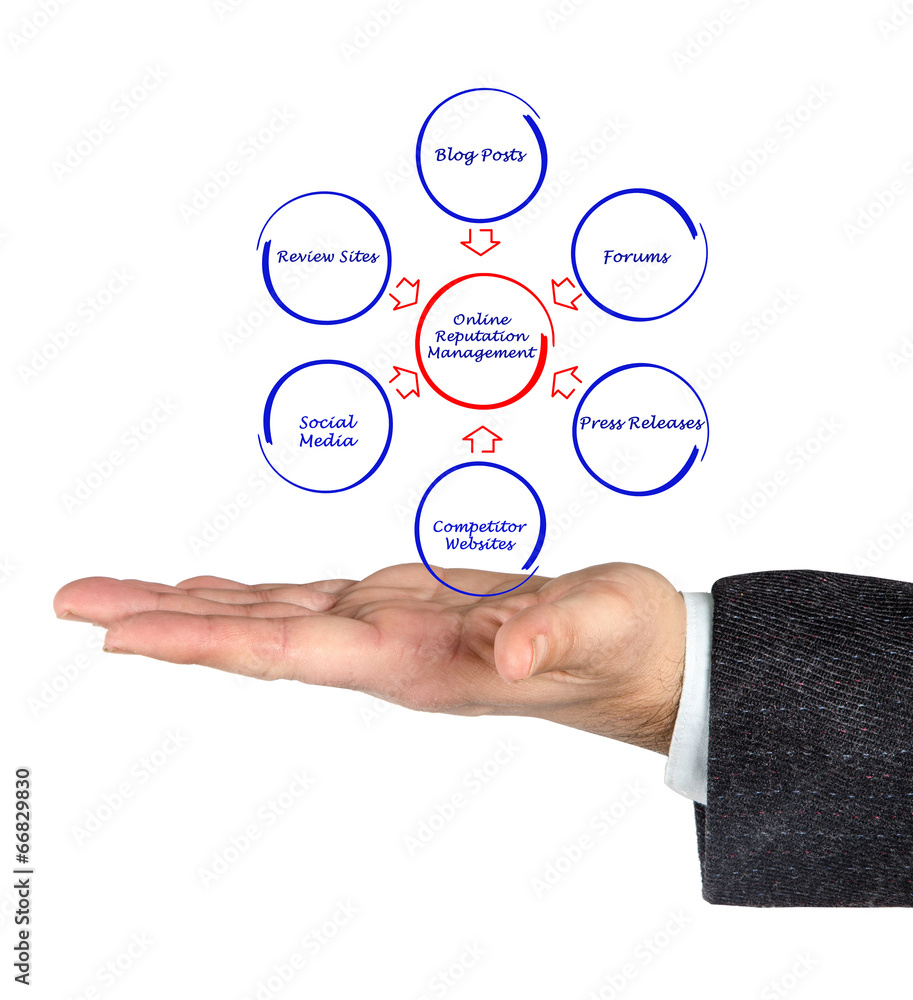 Online Reputation Management Online Reputation Management