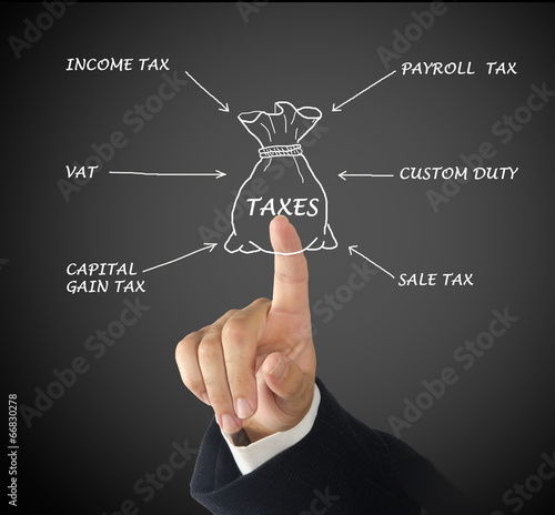 Structure of taxation photo