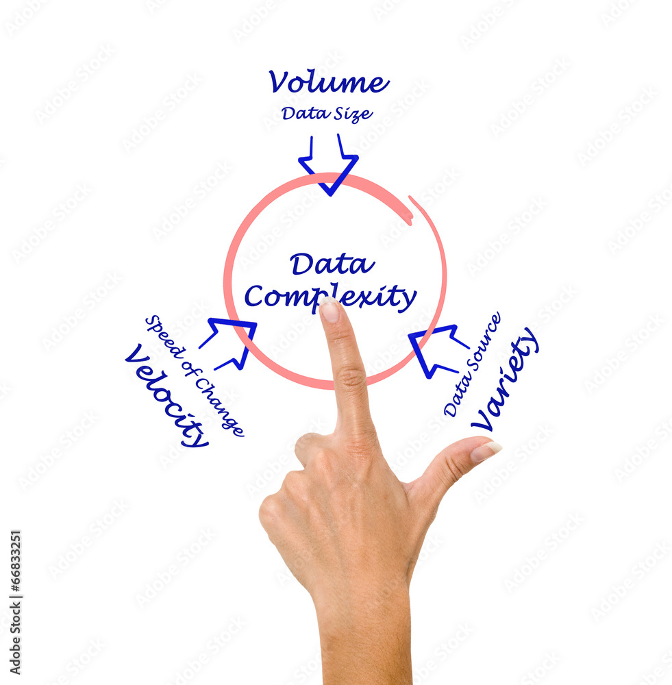Data Complexity Data Complexity