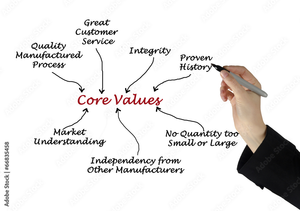 Core Values Core Values