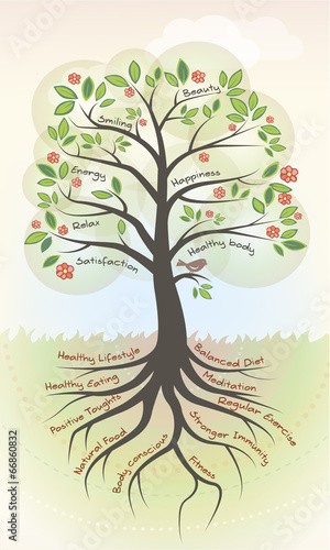 Healthy tree