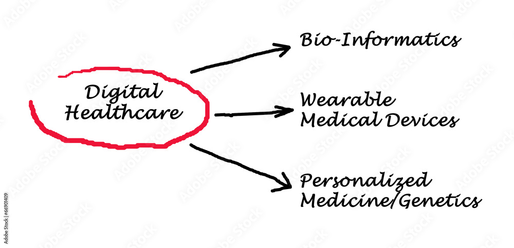 Obraz premium Digital Healthcare