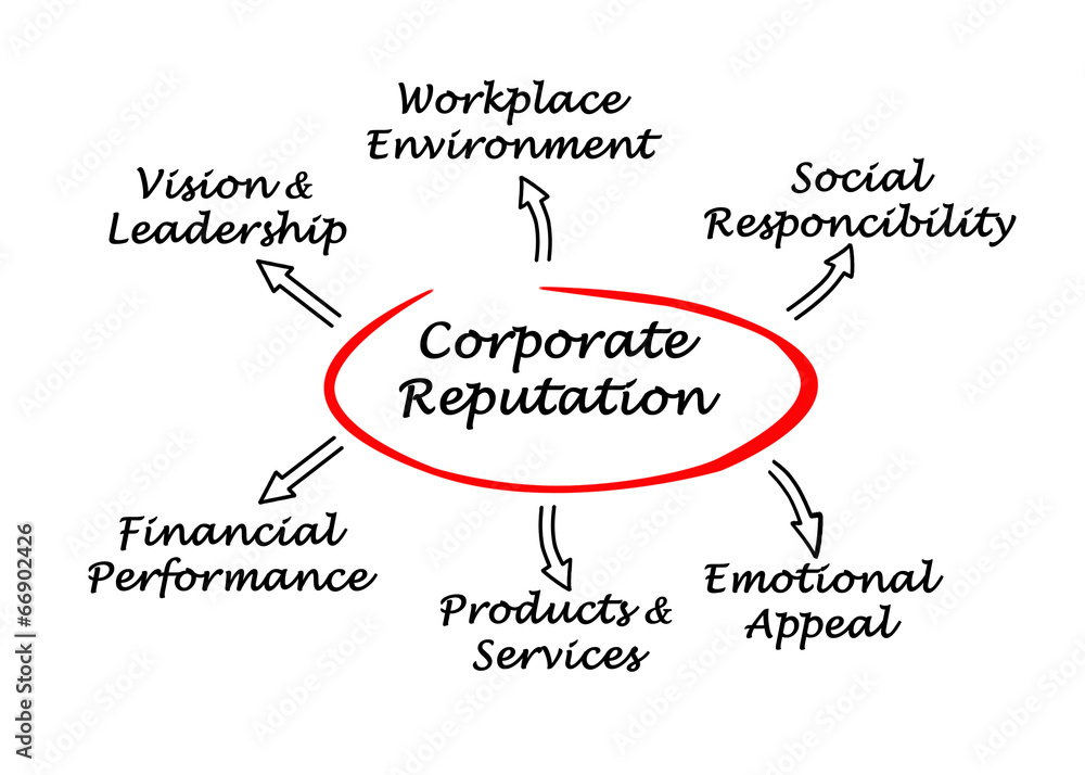 Corporate Reputation