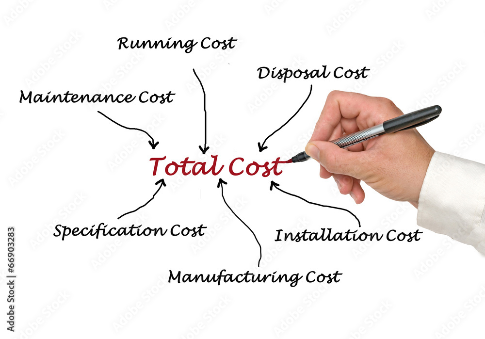 Total cost of ownership Total cost of ownership