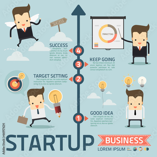 step of startup business concept