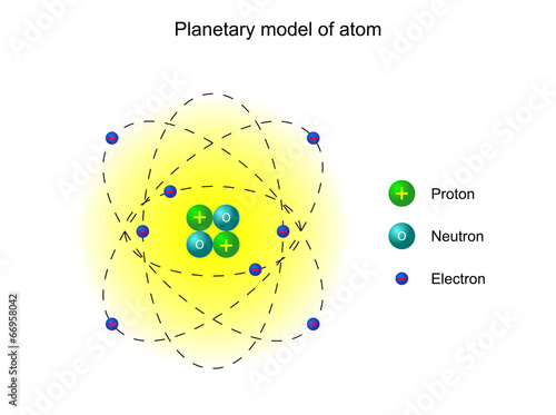Planetary model of the atom by Ernest Rutherford