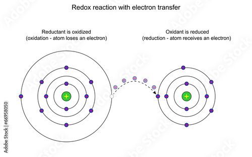Redox reaction with electron transfer photo