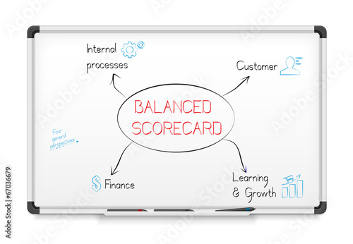 Balanced scorecard diagram on a whiteboard. photo