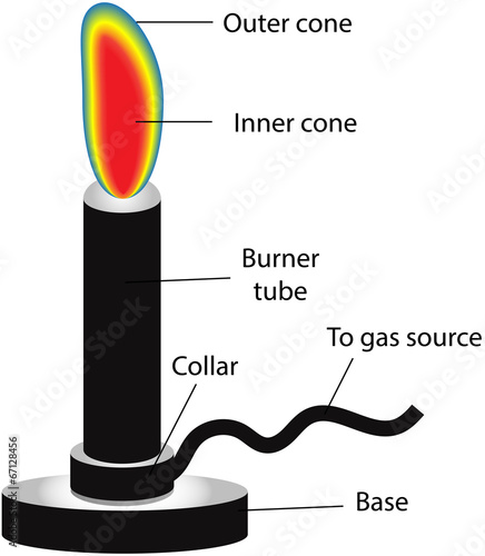 Bunsen Burner Labeled Diagram