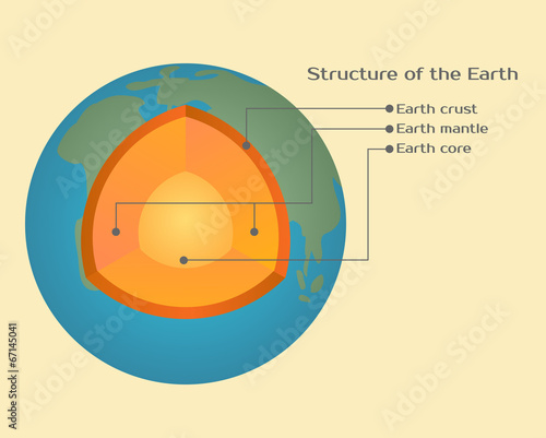 structure of earth
