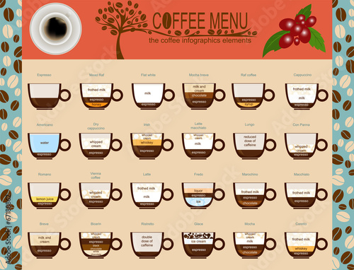 The coffee menu infographics, set elements for creating your own