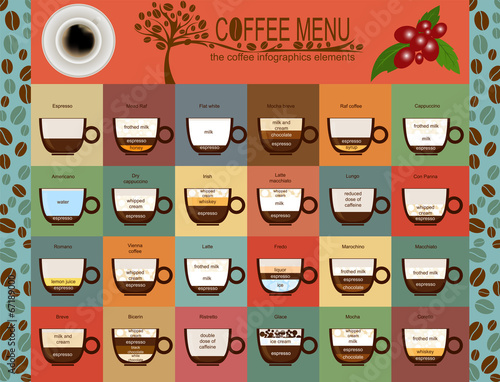 The coffee menu infographics, set elements for creating your own