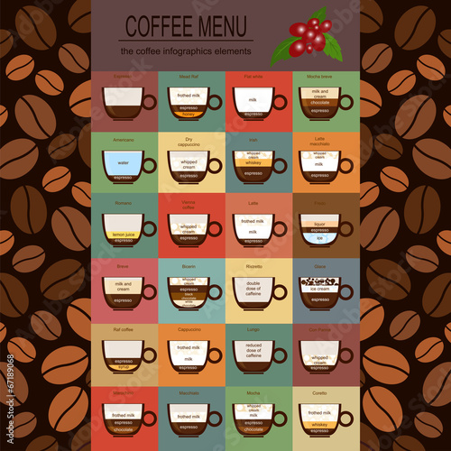 The coffee menu infographics, set elements for creating your own