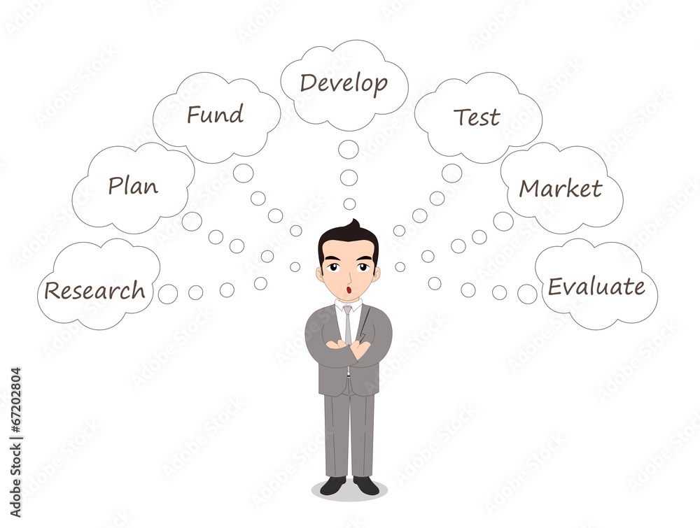 How to Evaluate a Business Idea How to Evaluate a Business Idea