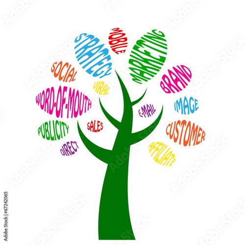 MARKETING Tree Tag Cloud (strategy brand advertising)