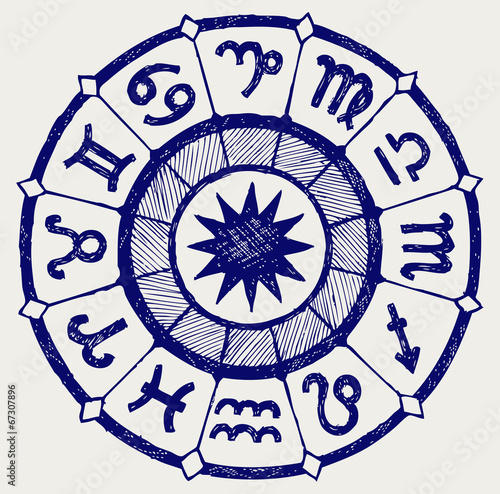 Zodiac signs. Horoscope circle