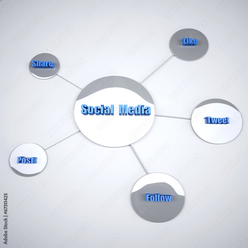 Obraz premium Social media circle