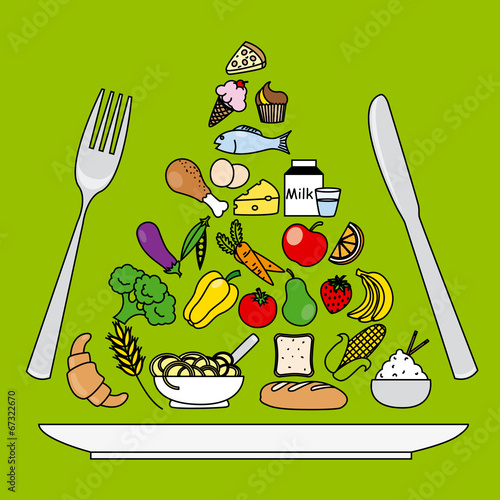 food pyramid. plate, fork and knife