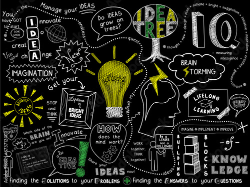 "IDEAS" Sketch Notes (innovation solutions creativity brain)